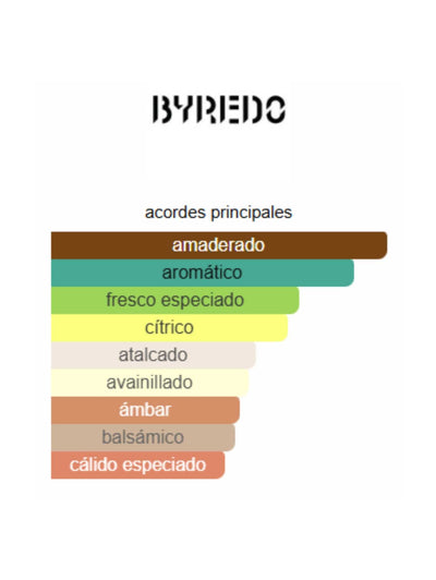Gypsy Water - Byredo
