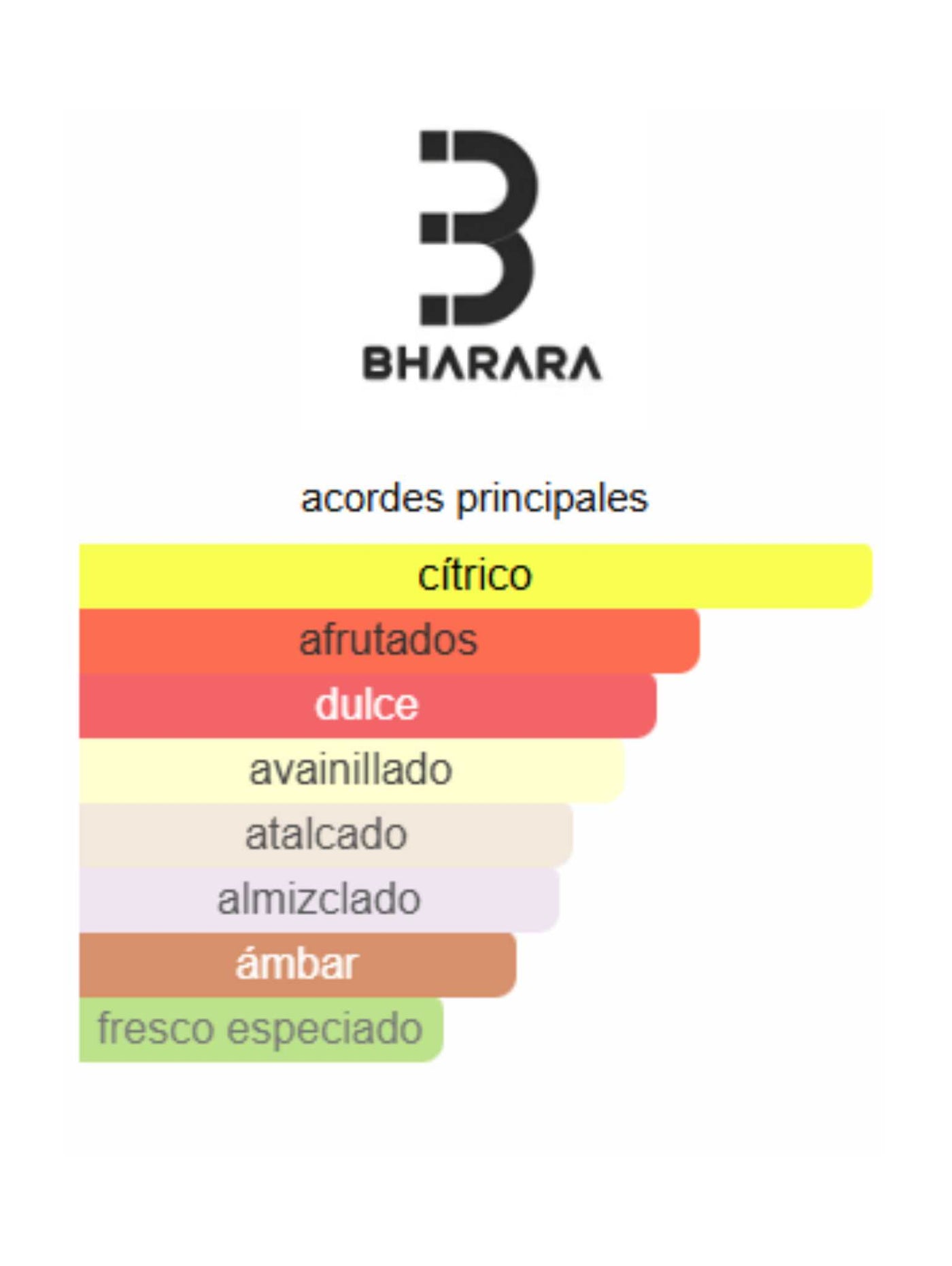 King - Bharara