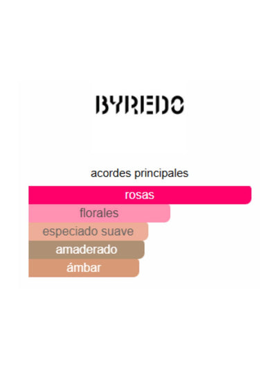 Rose Of No Man's Land - Byredo