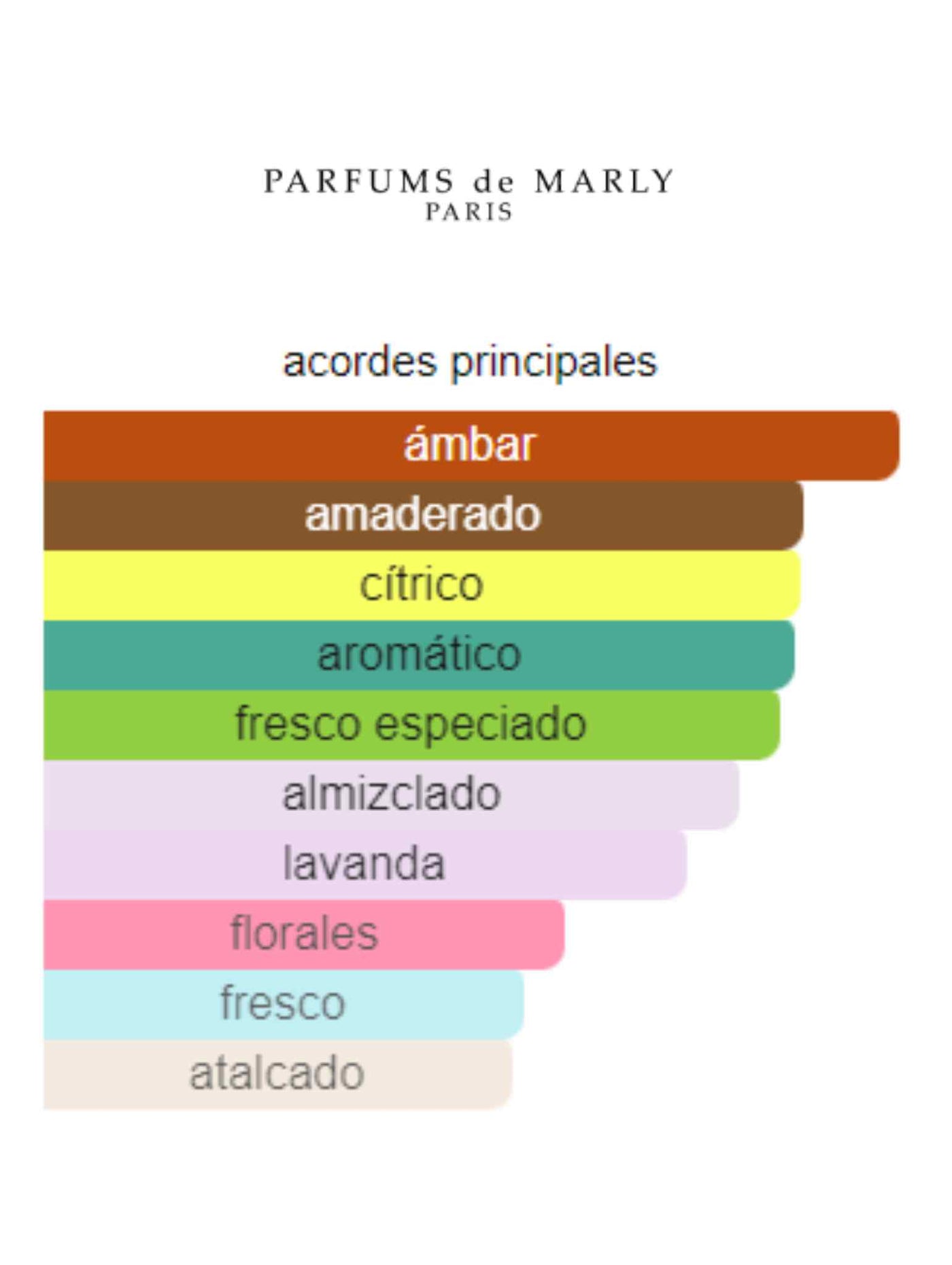 Percival - Parfums de Marly