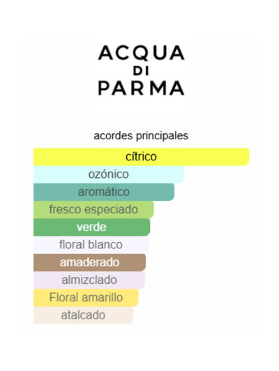 Acqua di Parma Colonia Pura - Acqua di Parma