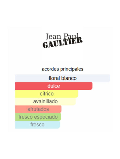 Classique Wonder Woman - Jean Paul Gaultier
