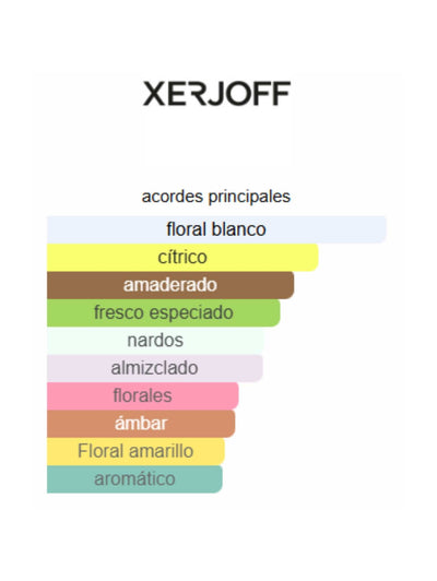 Torino23 - Xerjoff