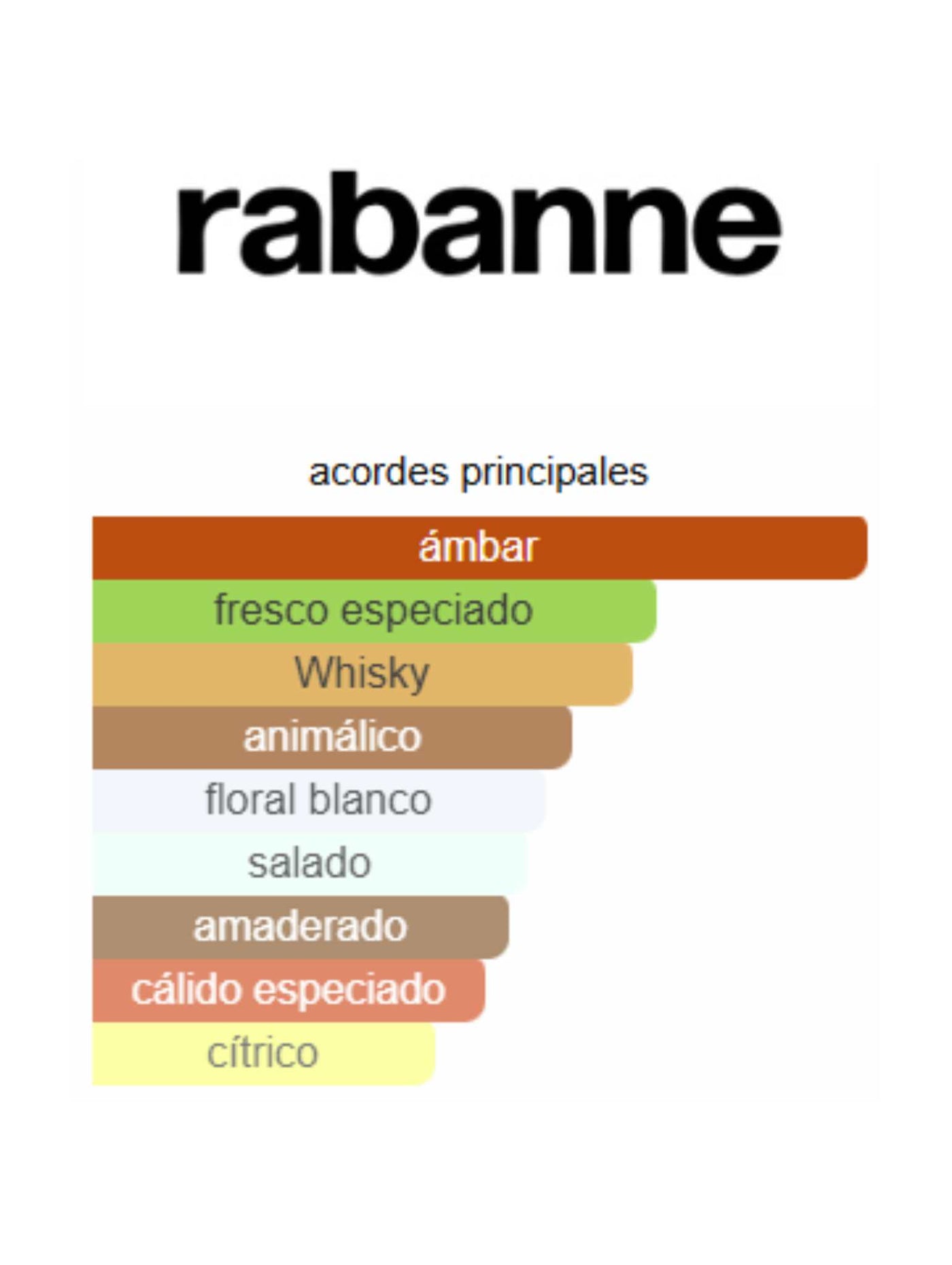 Invictus Intense - Rabanne
