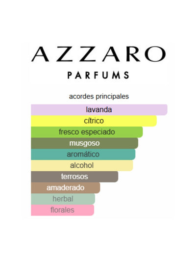 The Most Wanted Intense - Azzaro