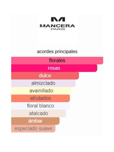 Roses Greedy - Mancera