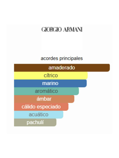 Acqua di Giò Absolu Instinct - Giorgio Armani