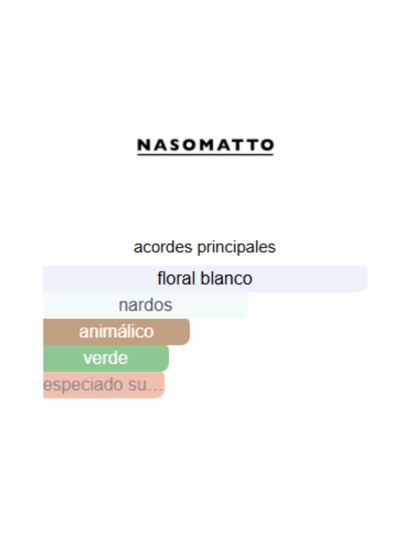 Narcotic Venus - Nasomatto