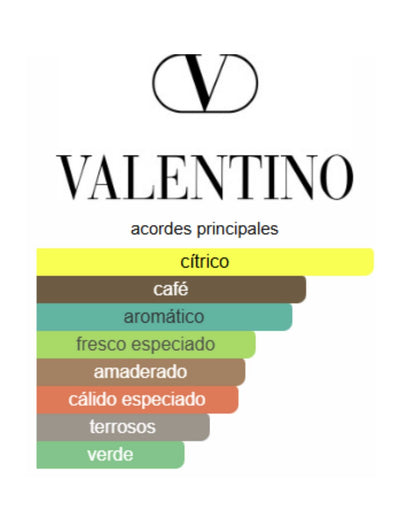 Valentino Uomo Born in Roma Green Stravaganza - Valentino