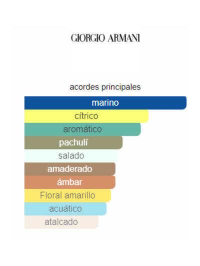 Acqua Di Gio Profondo Parfum - Armani