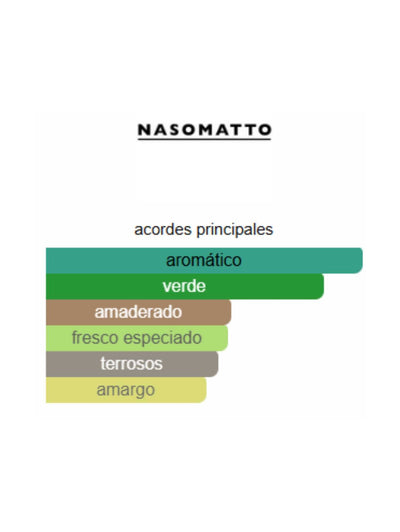 Absinth - Nasomatto