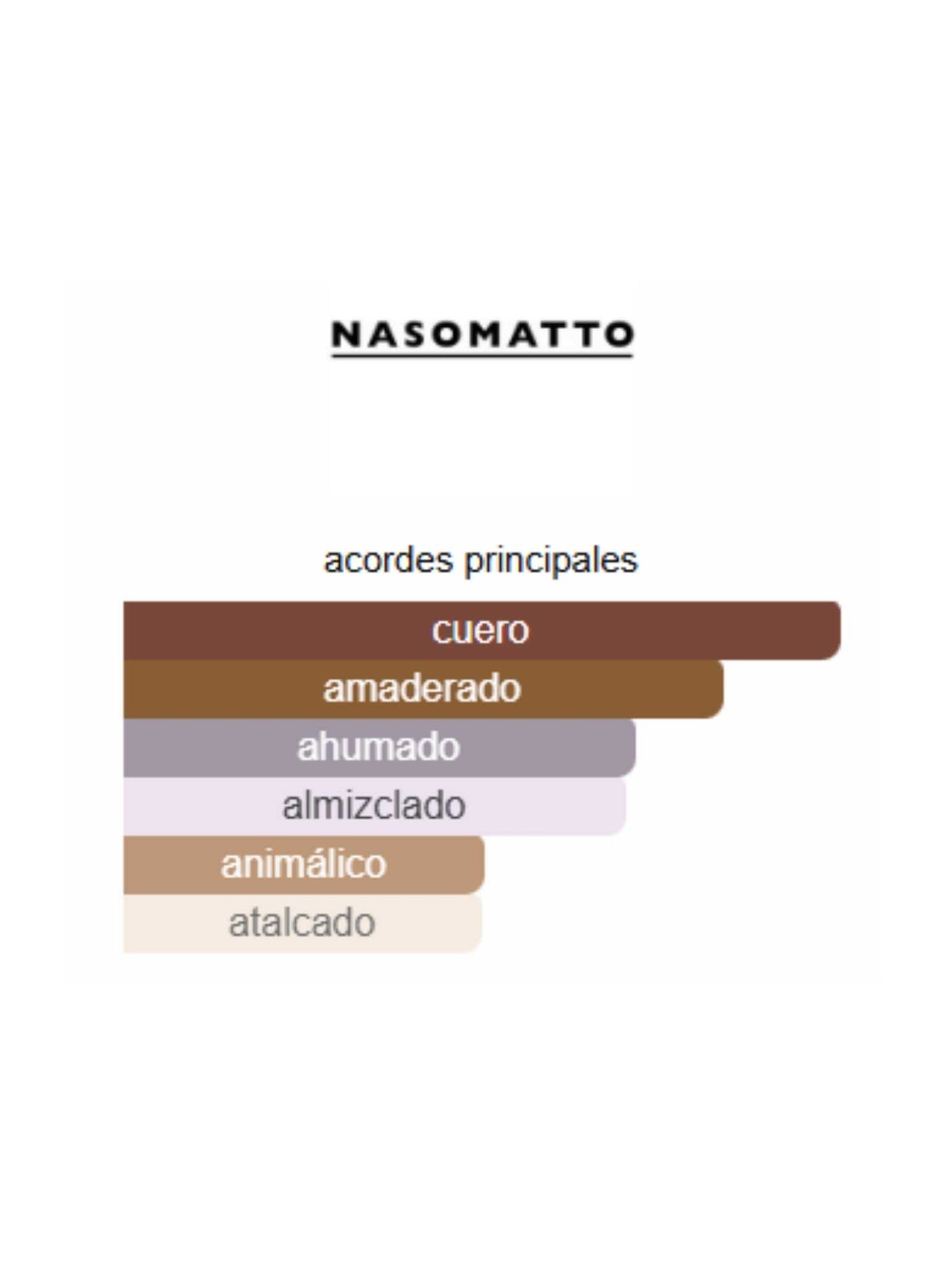Blamage - Nasomatto