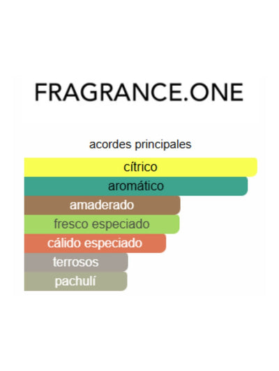Date For Men - Fragrance One