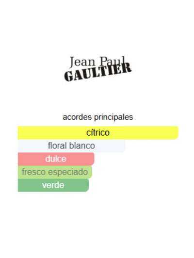 Le Male Pride 2023 - Jean Paul Gaultier