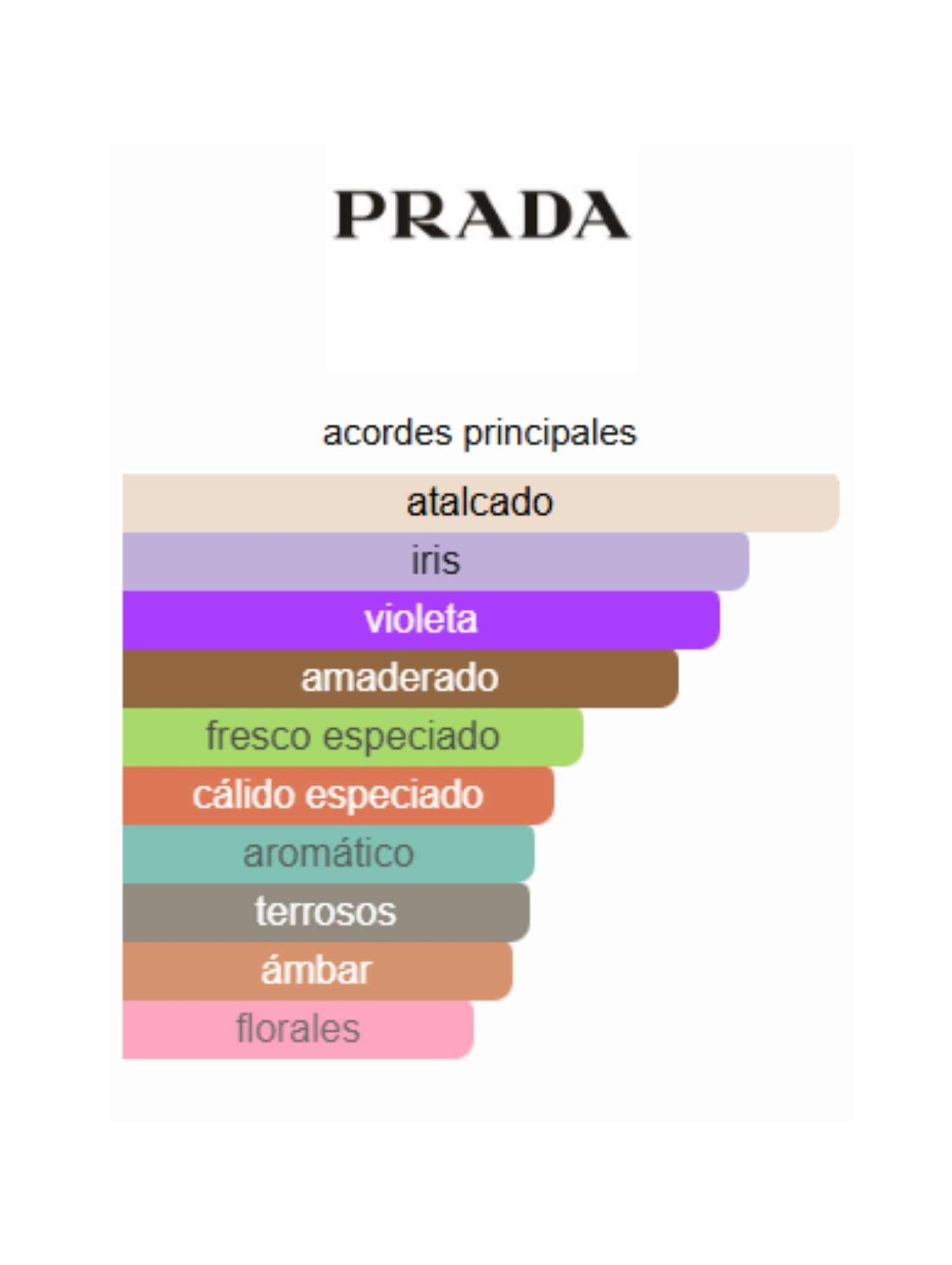 Prada L'Homme - Prada