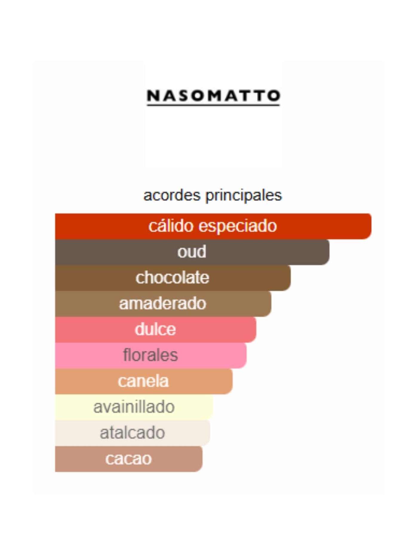 Pardon - Nasomatto