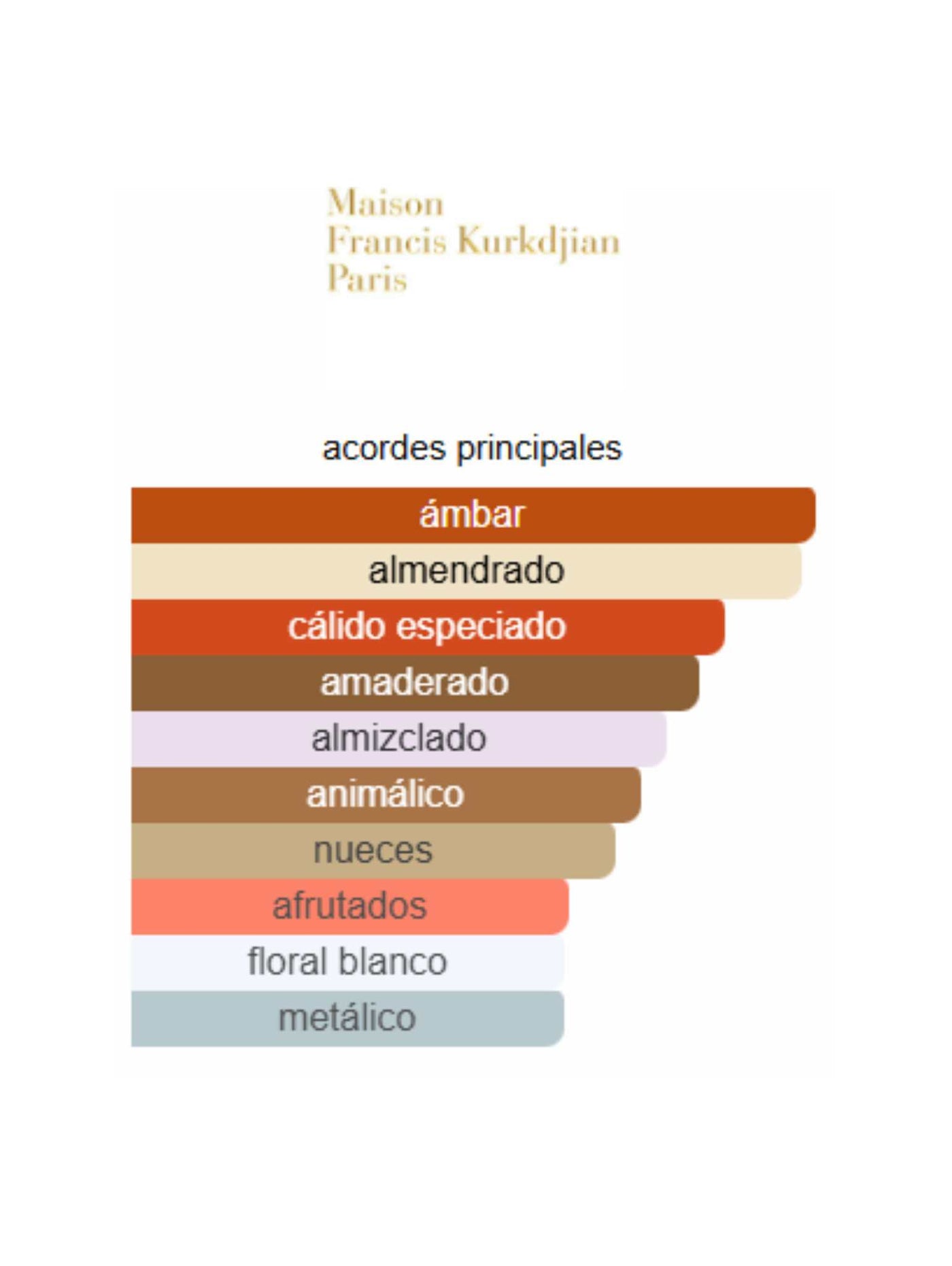 Baccarat Rouge 540 Extrait de Parfum - Maison Francis Kurkdjian