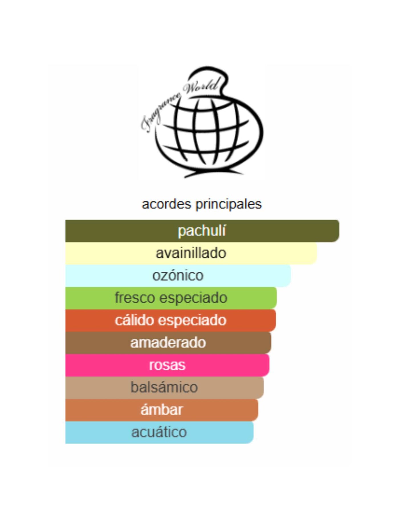 Suits - Fragrance World