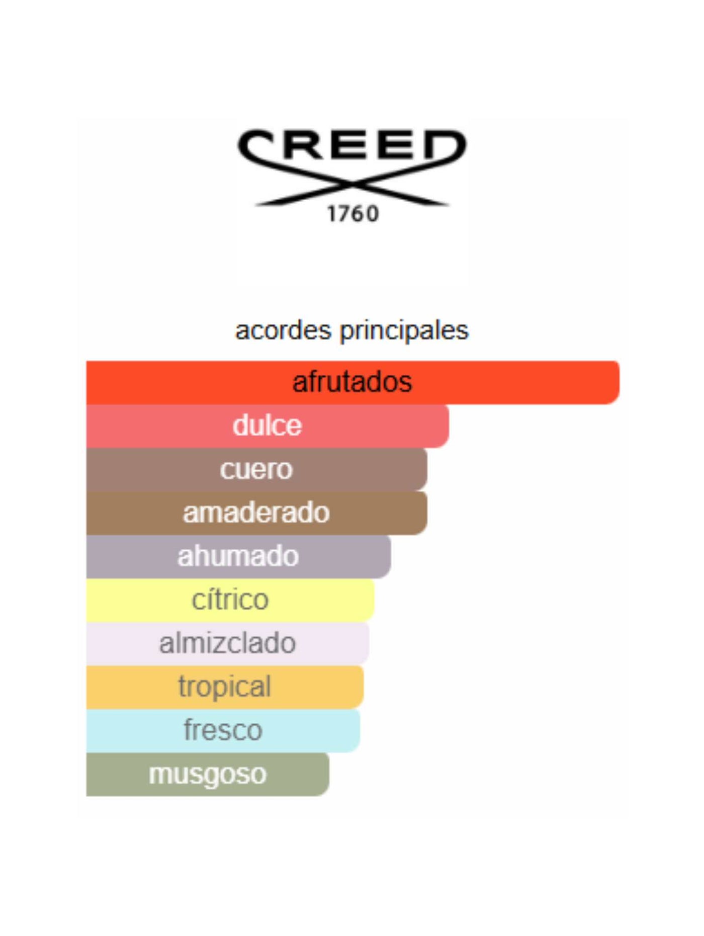 Aventus - Creed