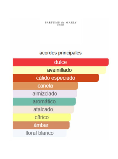 Althaïr - Parfums de Marly